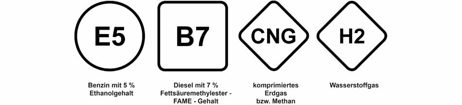 Neu 2019: Kraftstoffkennzeichnung, eine Zapfsäule mit Zapfpistolen