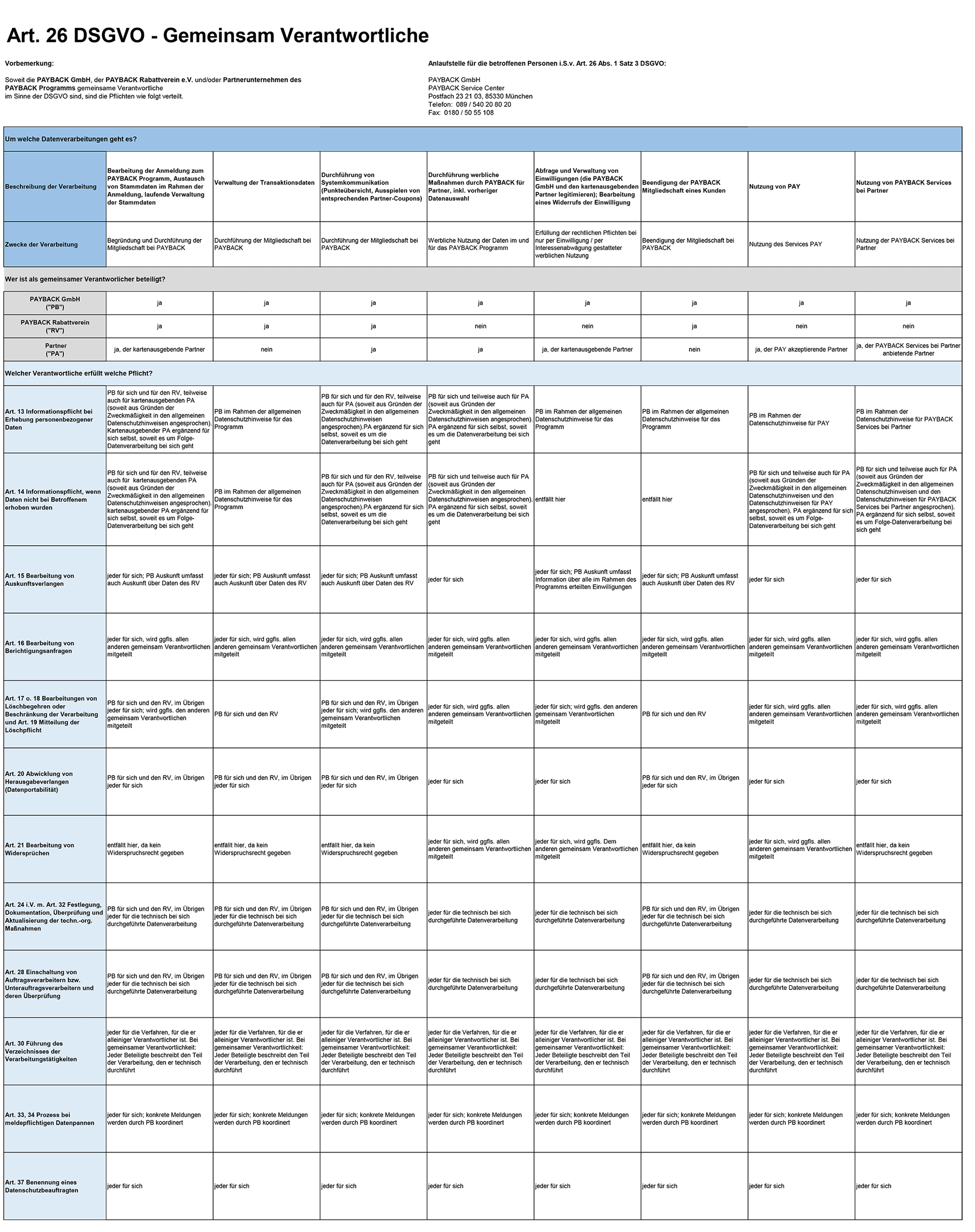 gemeinsam verantwortliche