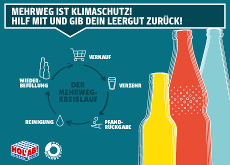 Mehrweg für den Klimaschutz