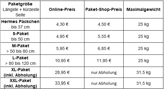 Paketkosten: Was kostet ein Paket? • PAYBACK