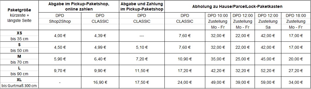 Paketkosten: Kosten für ein DPD-Paket national