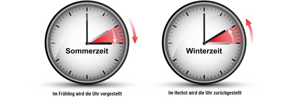 Zeitumstellung: vor oder zurück?