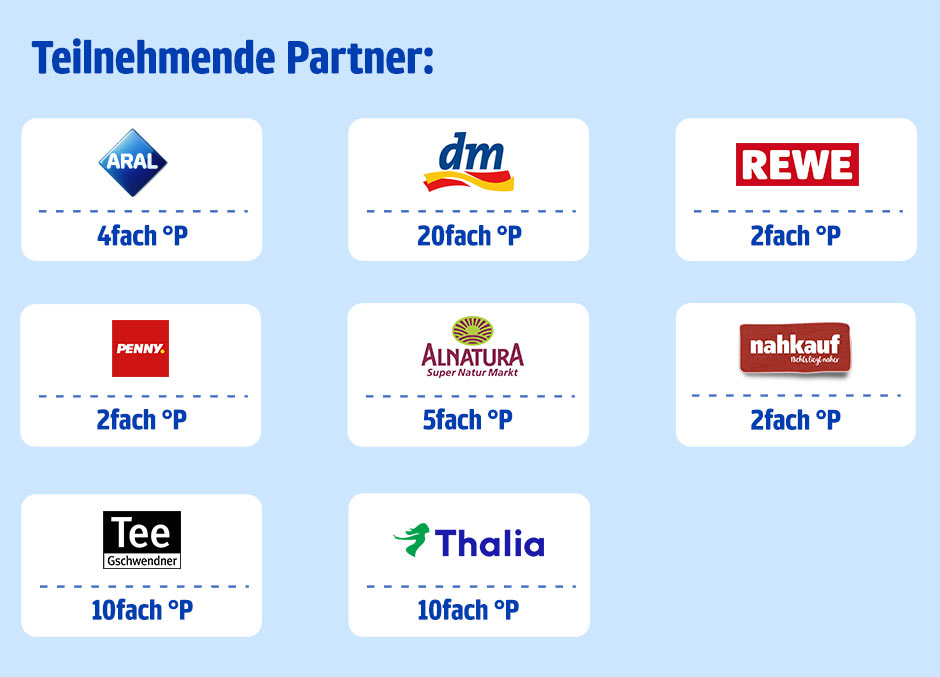 Teilnehmende Partner