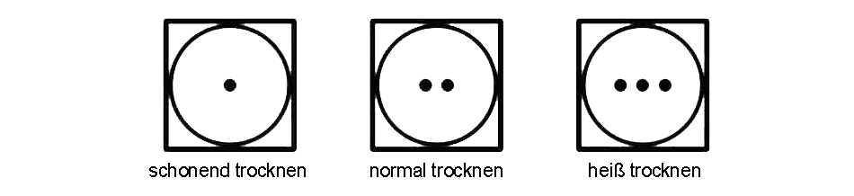 Das Trockner-Waschsymbol ist ein Quadrat