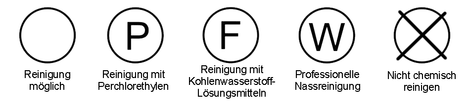 Das Waschsymbol Kreis für die Reinigung