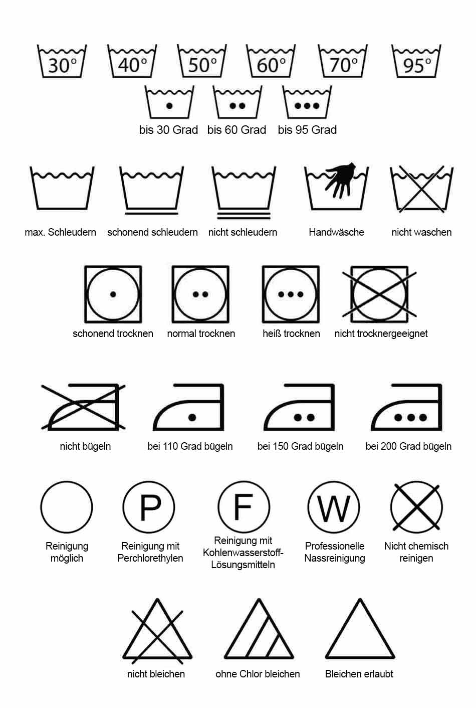 Waschsymbole-PDF zum Runterladen und Ausdrucken